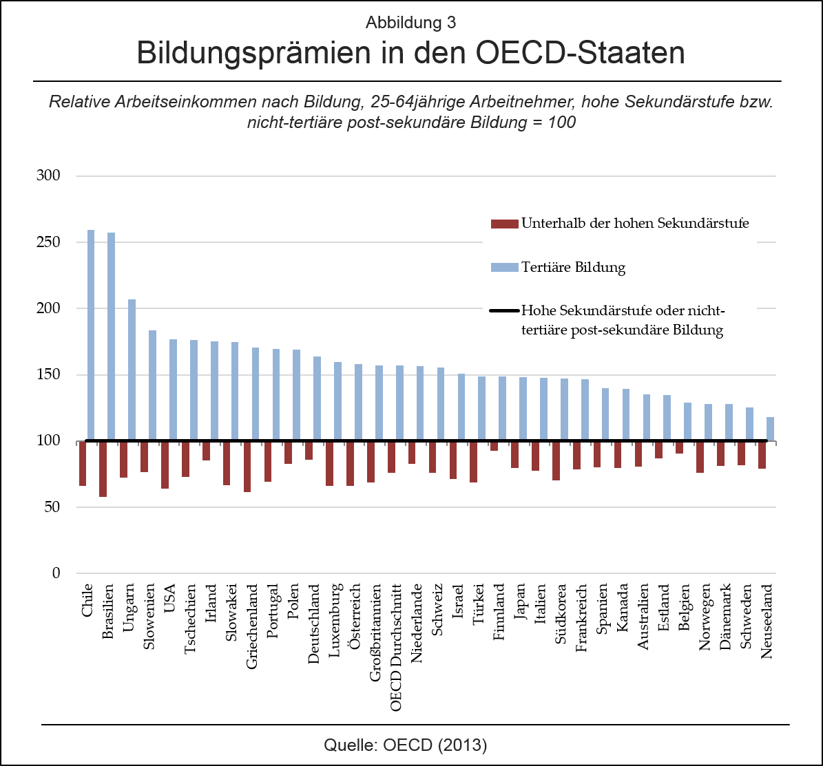 Bildungsprämien in Deutschland