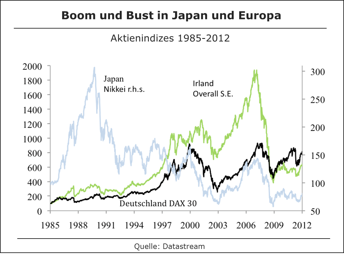 Boom and Bust in Japan