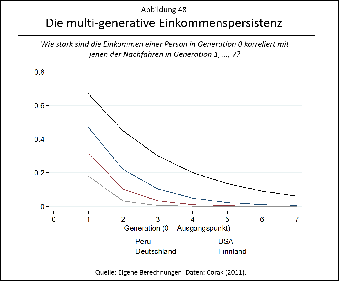 Mobilität