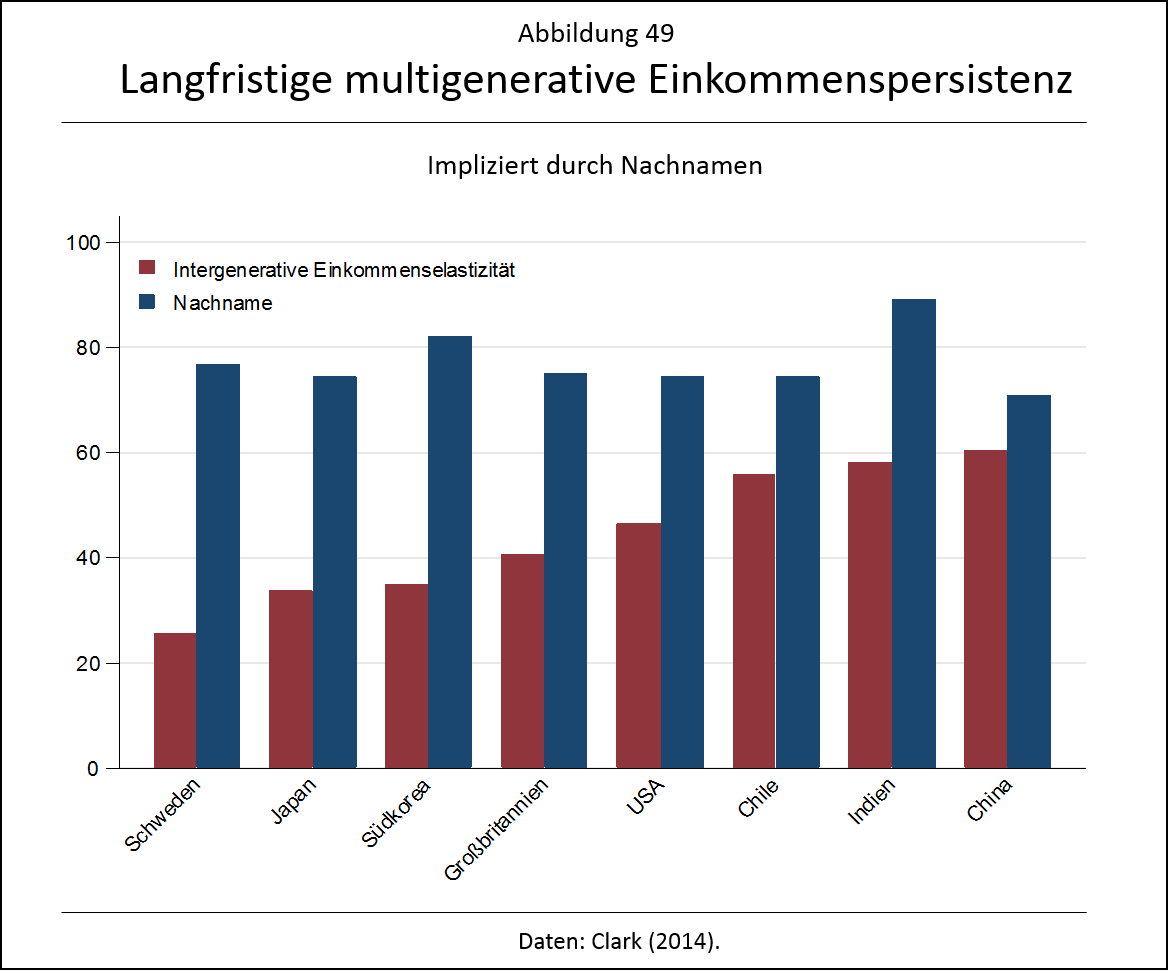 Mobilität